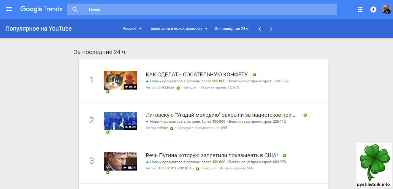 youtube тренды это