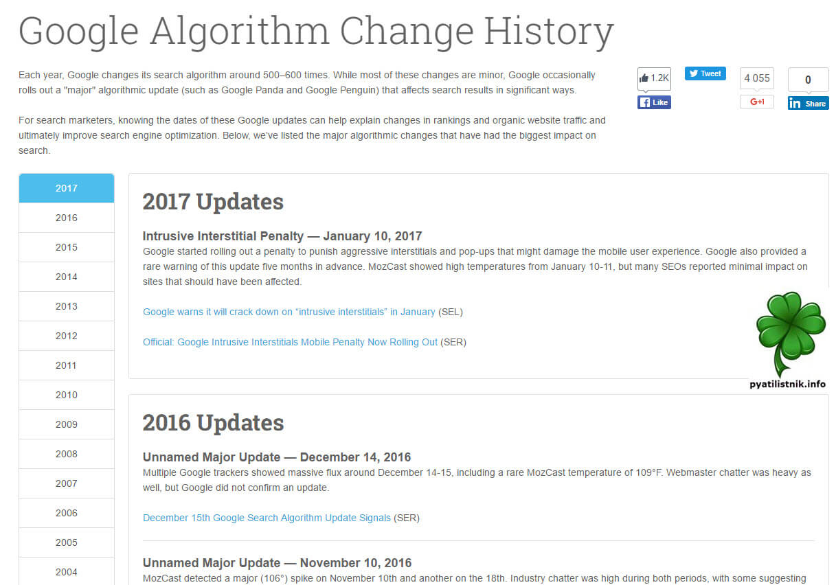 7 февраля 2017 и обновление Google Penguin 4.0-3