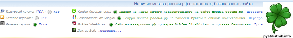 Проверка сайта москва-россия.рф на вирусы