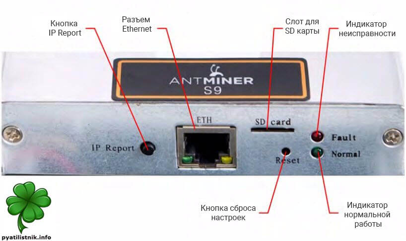 описание индикаторов Antminer D3