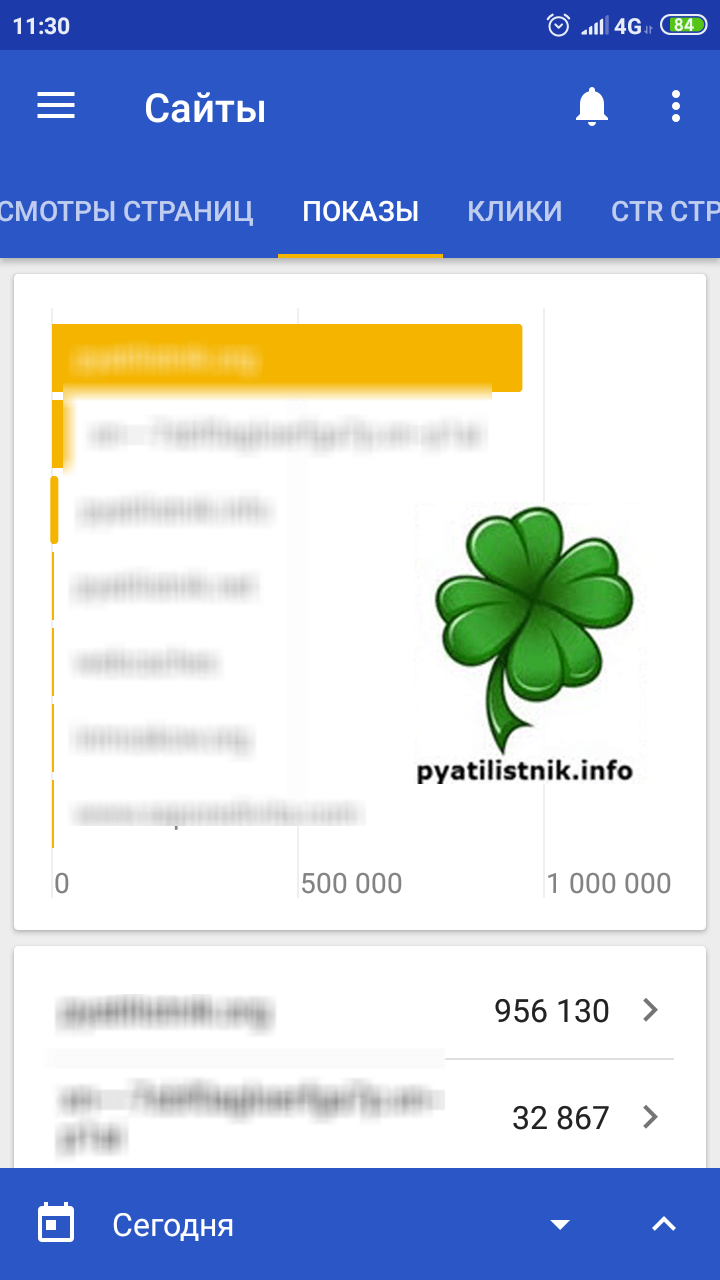 1000 000 показов Google Adsense